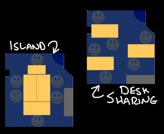 Creative Desk Layouts Creative Desk Layouts